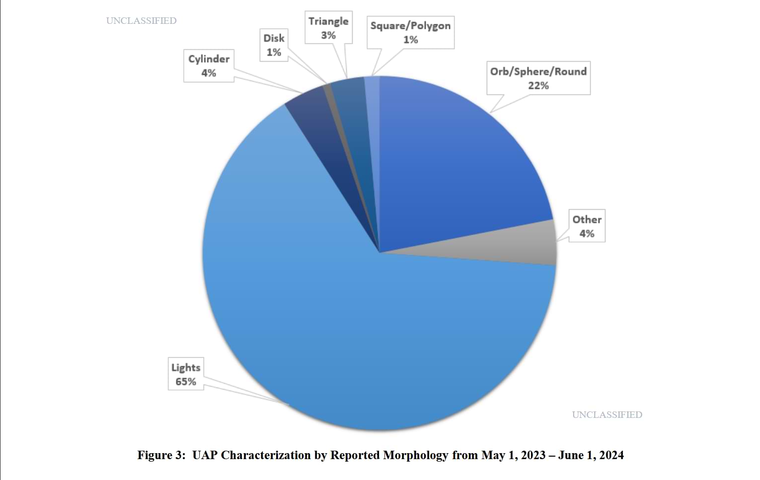 2024 Consolidated Annual Report on Unidentified Anomalous Phenomena.jpg