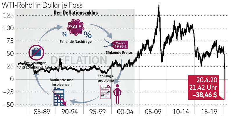 deflation-wti-oelpreis.jpg