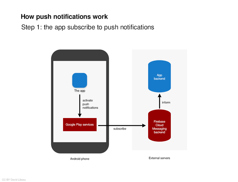 how_push_notifications_work.gif