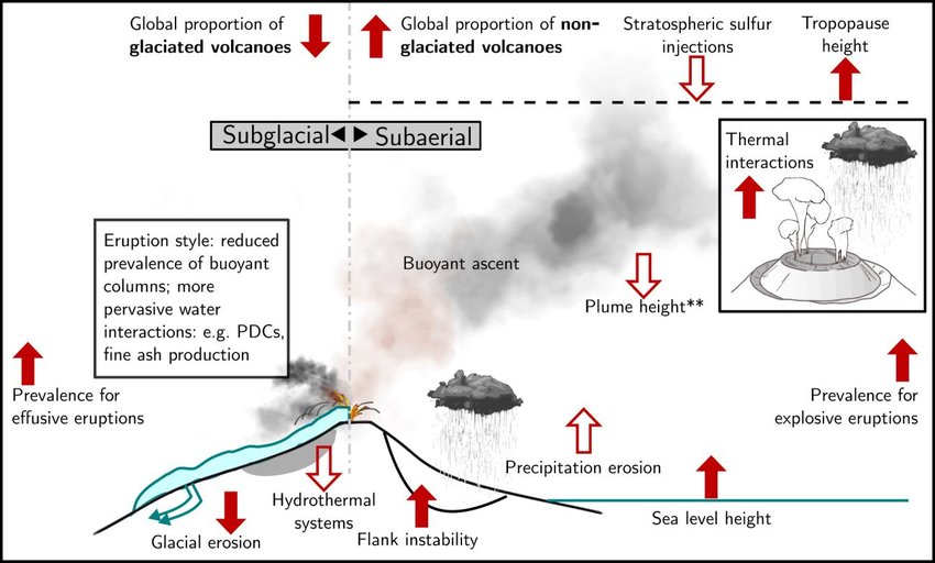 Same-as-Fig-1-but-for-climate-volcano-impacts-affecting-syn-eruptive-processes-See-Fig.jpg