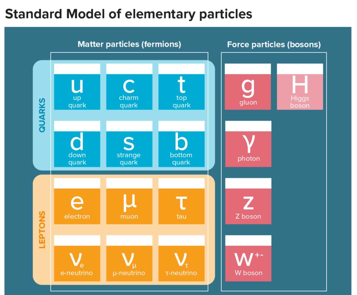 standard-model-elementare teilchen zusammensetzung.jpg