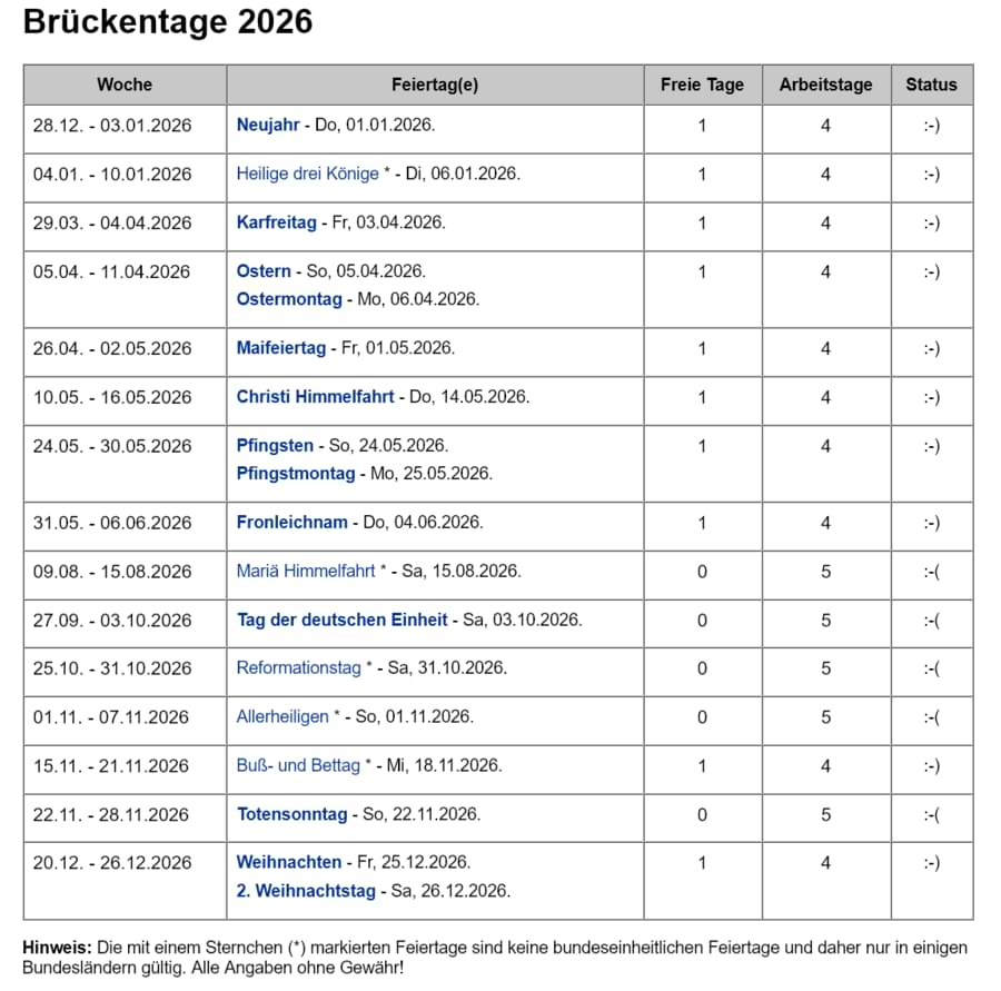 Tabelle aller Brückentage 2026.jpg