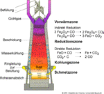 hochofenrl5.gif