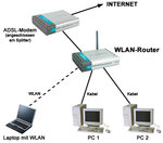 Router-Funktion.jpg