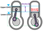 bore-x-stroke-explanation.png