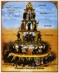 pyramidofcapitalistsyst.png