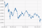 chart_RTS_russischer_aktienindex_volume.png