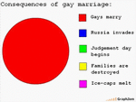 consequences-of-gay-marriage.gif