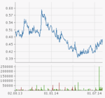 chart.aspx?instruments=13,2015690,13,814&period=OneYear&style=share_dp_year&.png