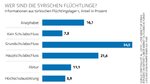 DWO-WI-Ausbildung-Fluechtlinge-jb-Aufm.jpg