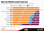 chartoftheday_4042_how_the_muslim_world_views_isis_n.jpg