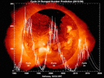800px-Solar_Cycle_Prediction.gif