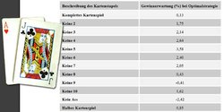 blackjack-gewinnchance-kartenzaehlen-strategie-tabelle.jpg