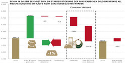 goldpreis-nachfrage-gold-statistik-2019.jpg