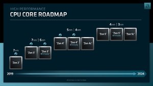 amd-zen5-roadmap-2024.jpg