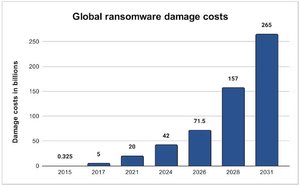 International ransomware gangs are evolving their techniques weaknesses in cryptocurrencies.jpg