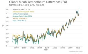 Climate change indicators reached record levels in 2023 WMO.jpg