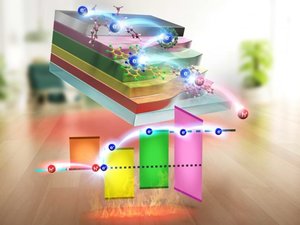 thermoelektrik boden schichten.jpg