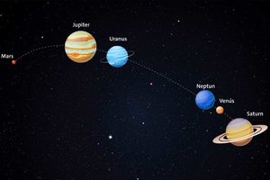 Sechs Planeten zugleich am Abendhimmel das ist selten Sie sind derzeit am Sternenhimmel zu sehe.jpeg